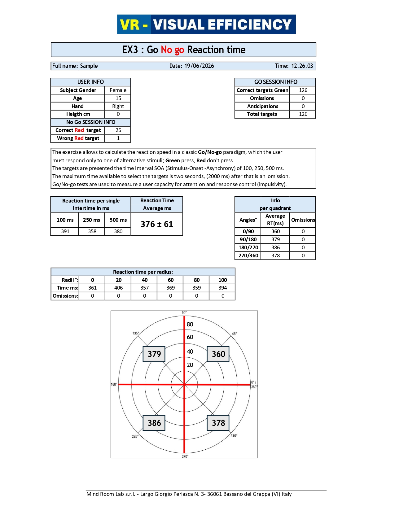 Report EX3 — Go/No-Go reaction time